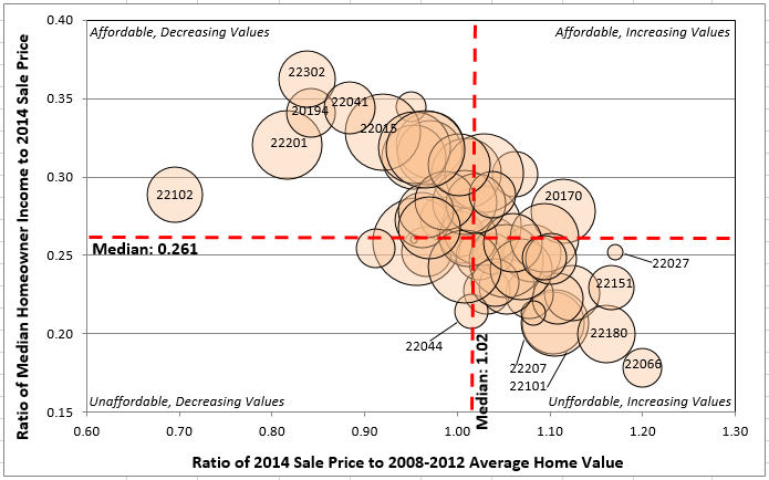 2015-01-02-market-metrics-housing-budget-image-infodata