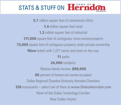 2015-01-02-movers-and-shakers-herndon-image-infographic 2015-01-02-movers-and-shakers-herndon-image-infographic