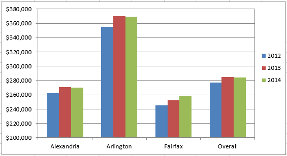 2015-03-04-market-metrics-nova-condo-image-chart-2