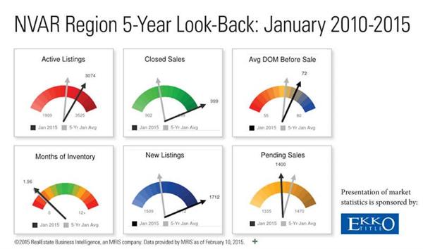2015-03-04-nvar-5-year-look-back-infographic
