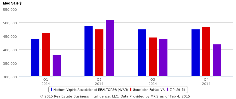 2015-03-04-rbi-smartcharts-pro-image-fairfax-chart