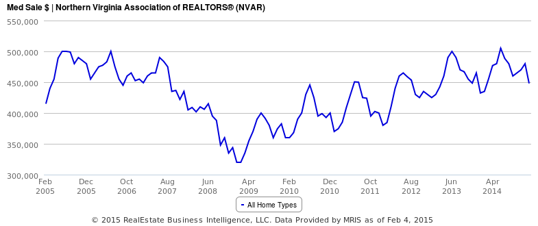 2015-03-04-rbi-smartcharts-pro-image-home-chart