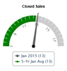 2015-03-04-rbi-smartcharts-pro-image-oakton-closed 2015-03-04-rbi-smartcharts-pro-image-oakton-closed