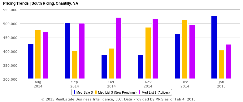 2015-03-04-rbi-smartcharts-pro-image-pricing-trends