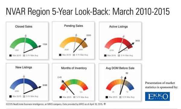 2015-05-06-nvar-region-5-year-image-infographic-data