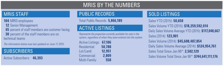 2015-07-08-movers-shakers-ceo-image-Mris-by-number