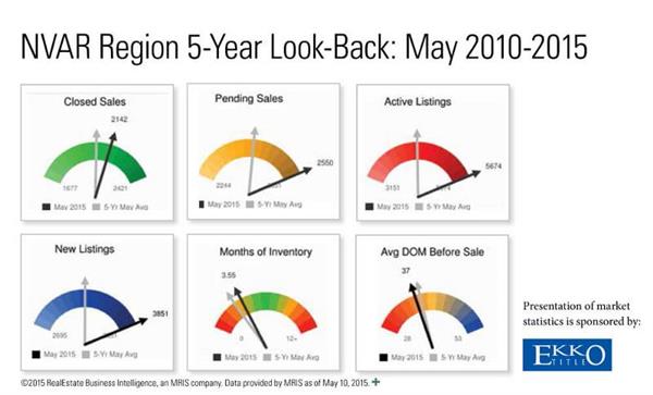 2015-07-08-stats-nvar-region-5-years-image-infographic-data