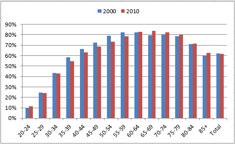 2015-11-12-market-metrics-the-search-image-figure-1