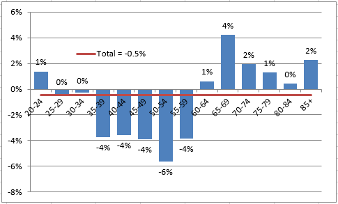 2015-11-12-market-metrics-the-search-image-figure-2