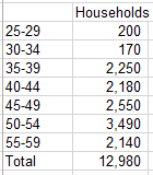 2015-11-12-market-metrics-the-search-image-figure-3