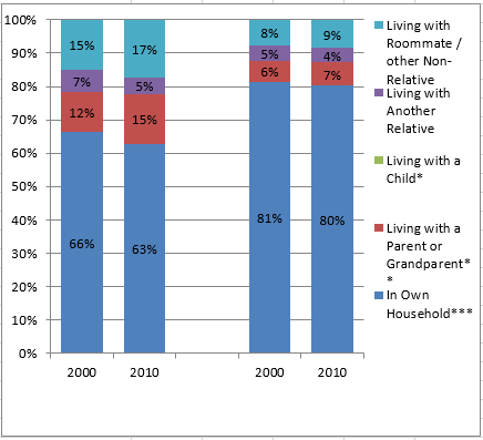 2015-11-12-market-metrics-the-search-image-figure-4