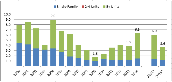 2016-01-02-market-metrics-modest-upward-image-figure-2