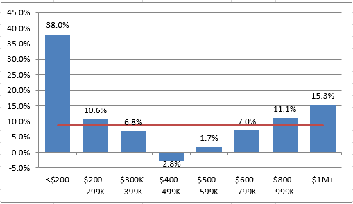 2016-01-02-market-metrics-modest-upward-image-figure-6