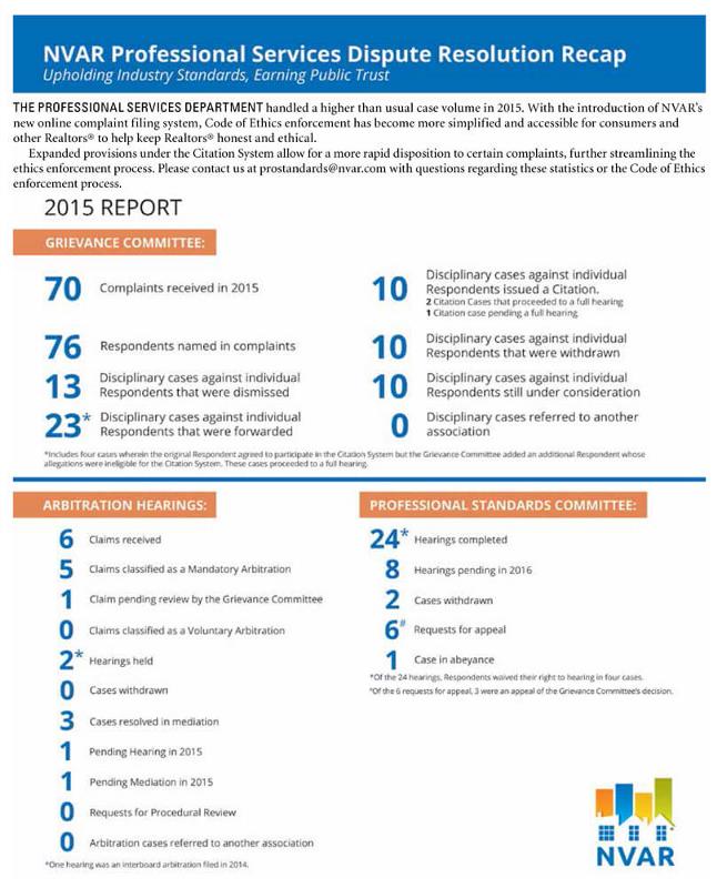 2016-01-02-pro-standards-dispute-resolution-image-infographic