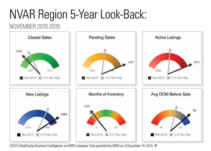 2016-01-02-stats-nvar-region-5-year-image-infographic