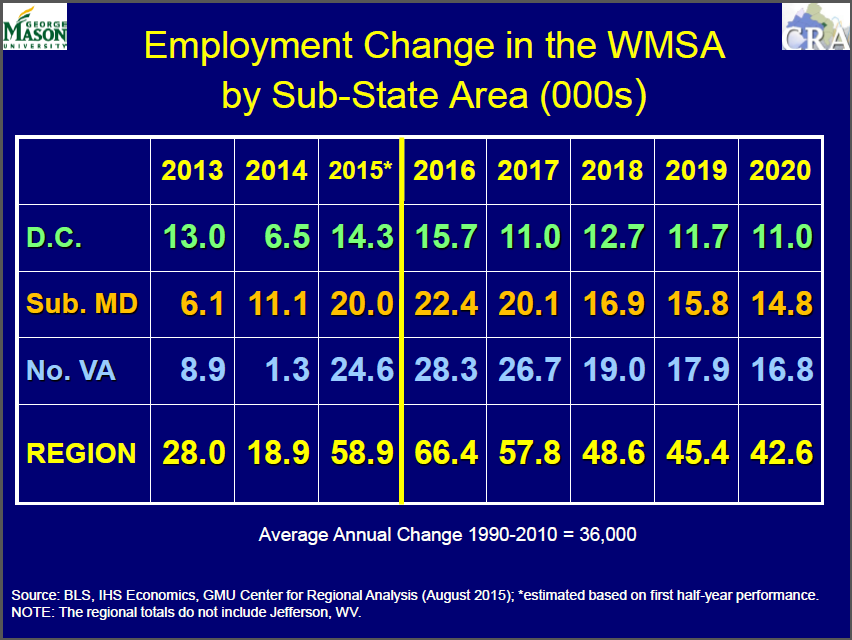 2016-01-02-year-end-forecast-bubbles-boomers-image-figure-3