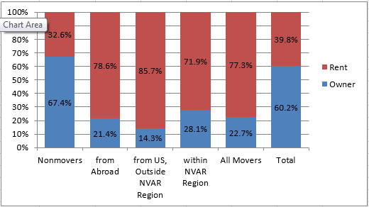 2016-03-04-market-metrics-movers-buyers-image-figure-3