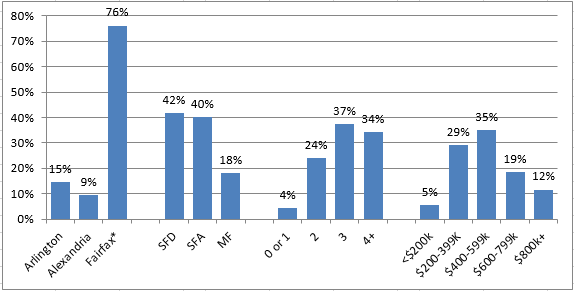 2016-03-04-market-metrics-movers-buyers-image-figure-5