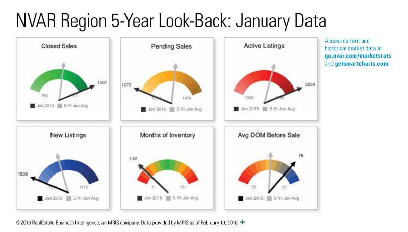 2016-03-04-market-stats-5-year-image-infographic-data