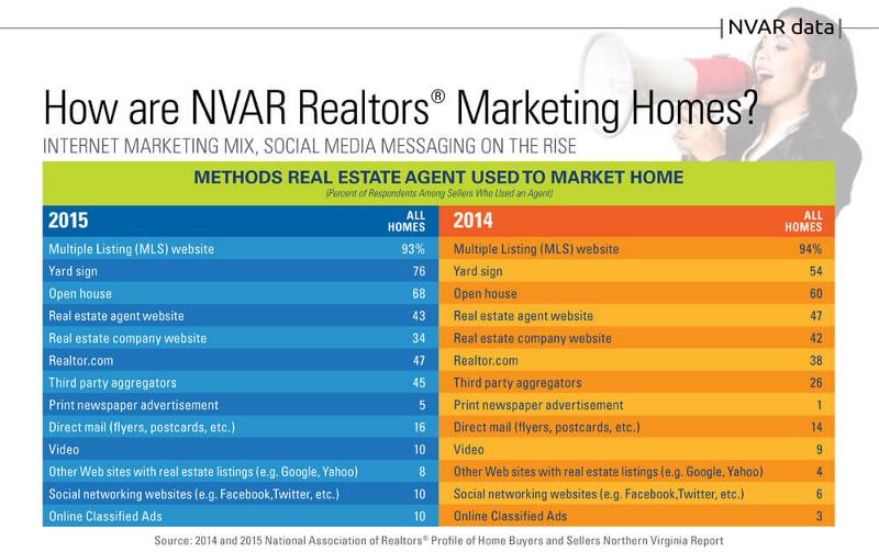 2016-03-04-nvar-data-how-realtors-image-infographic