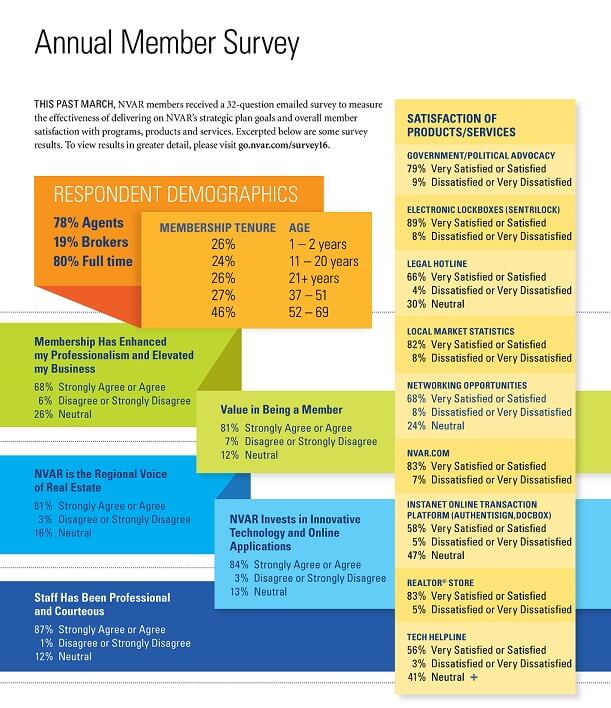 2016-05-06-annual-member-survey-image-infographics sm