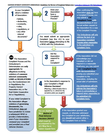 2016-05-06-cic-forum-poa-and-condo-problems-image-infographic sm