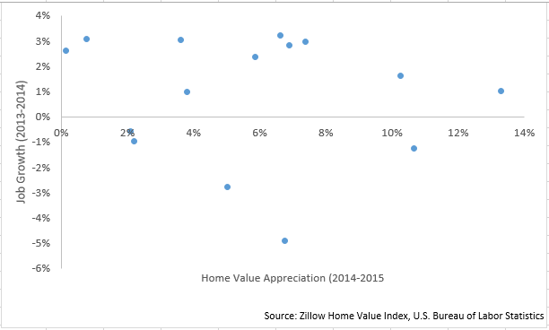 2016-05-06-jobs-housing-the-jobs-image-figure-1