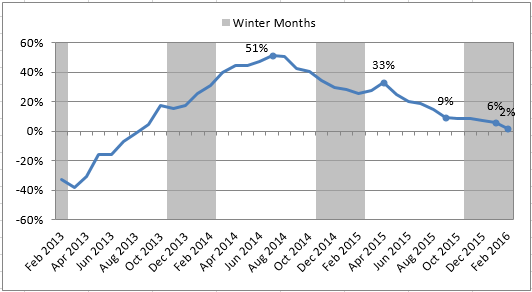 2016-05-06-market-metrics-what-happened-image-figure-1 2016-05-06-market-metrics-what-happened-image-figure-1