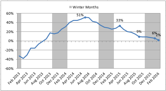 2016-05-06-market-metrics-what-happened-image-figure-1