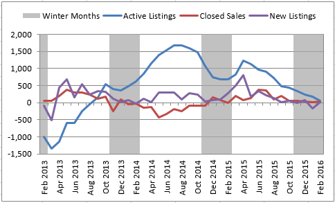 2016-05-06-market-metrics-what-happened-image-figure-2 2016-05-06-market-metrics-what-happened-image-figure-2