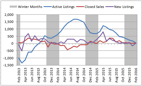 2016-05-06-market-metrics-what-happened-image-figure-2