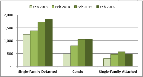 2016-05-06-market-metrics-what-happened-image-figure-3