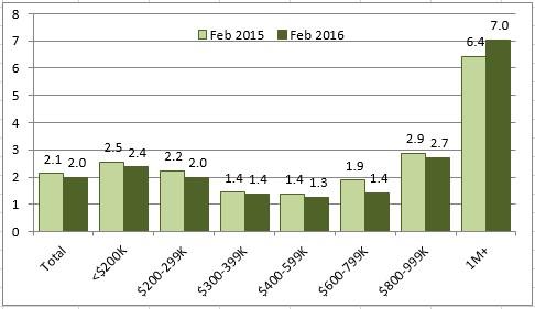 2016-05-06-market-metrics-what-happened-image-figure-6