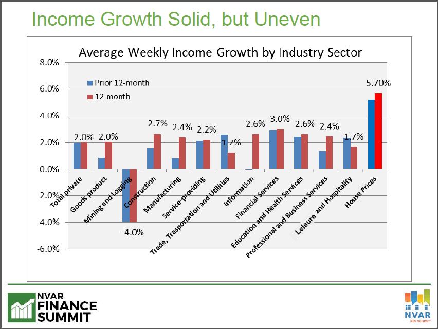 2016-07-08-finance-summit-image-income-growth