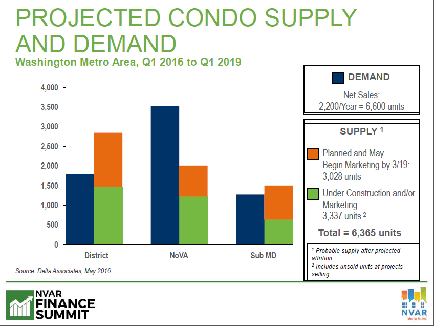 2016-07-08-finance-summit-image-projected-condo