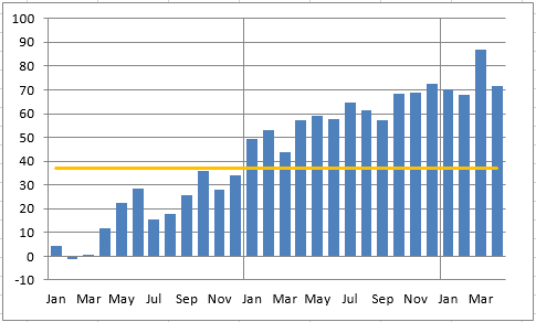 2016-07-08-market-metrics-mid-year-image-figure-1 2016-07-08-market-metrics-mid-year-image-figure-1