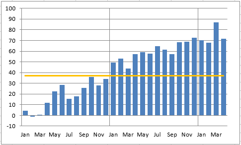 2016-07-08-market-metrics-mid-year-image-figure-1