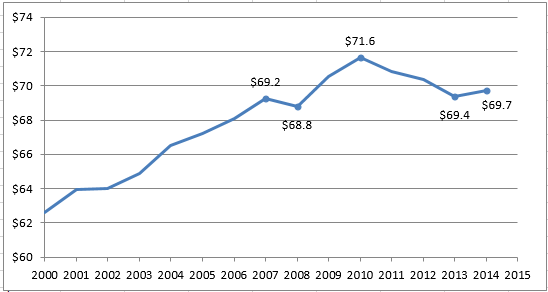 2016-07-08-market-metrics-mid-year-image-figure-2 2016-07-08-market-metrics-mid-year-image-figure-2