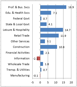 2016-07-08-market-metrics-mid-year-image-figure-3