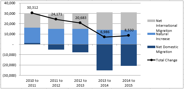 2016-07-08-market-metrics-mid-year-image-figure-4 2016-07-08-market-metrics-mid-year-image-figure-4