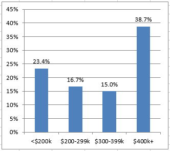 2016-09-10-market-metrics-image-figure-4