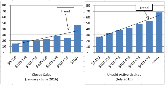 2016-09-10-market-metrics-image-figure-5