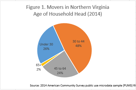 2016-09-10-new-residents-why-arent-more-image-figure-1