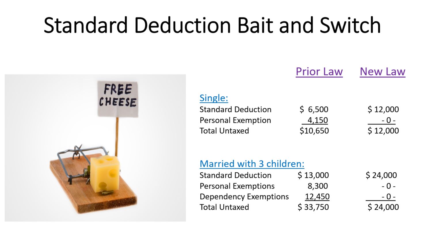 Standard Deduction