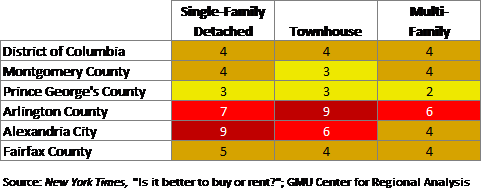 Table1_Year When Owning Becomes Preferrable