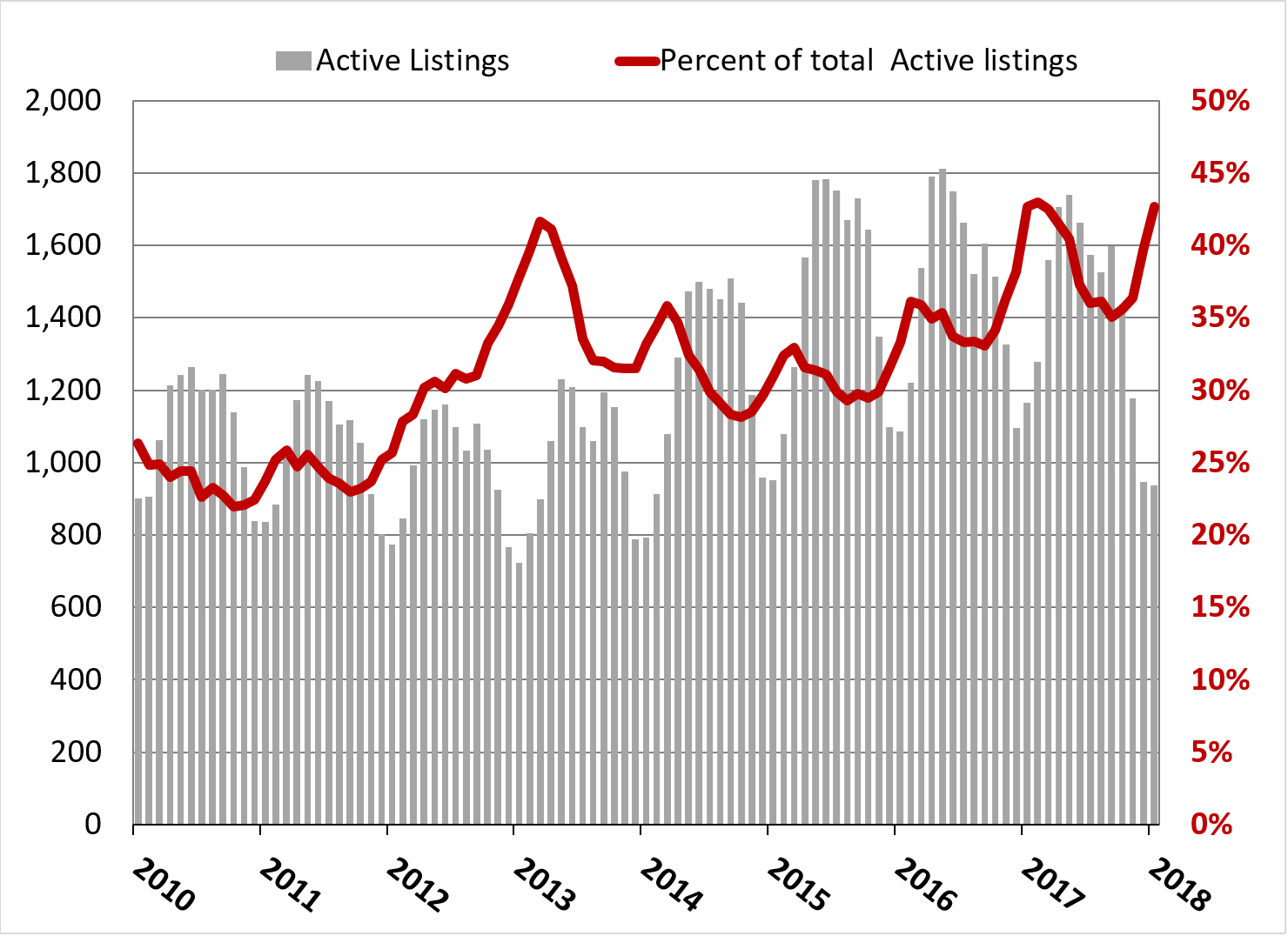 nvar_marchapril_taxstatsfigure2