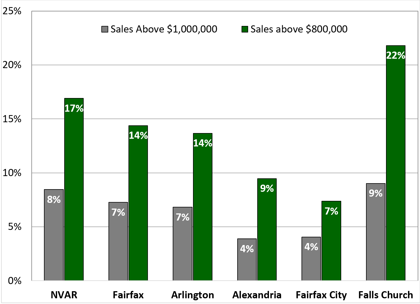 nvar_marchapril_taxstatsfigure3