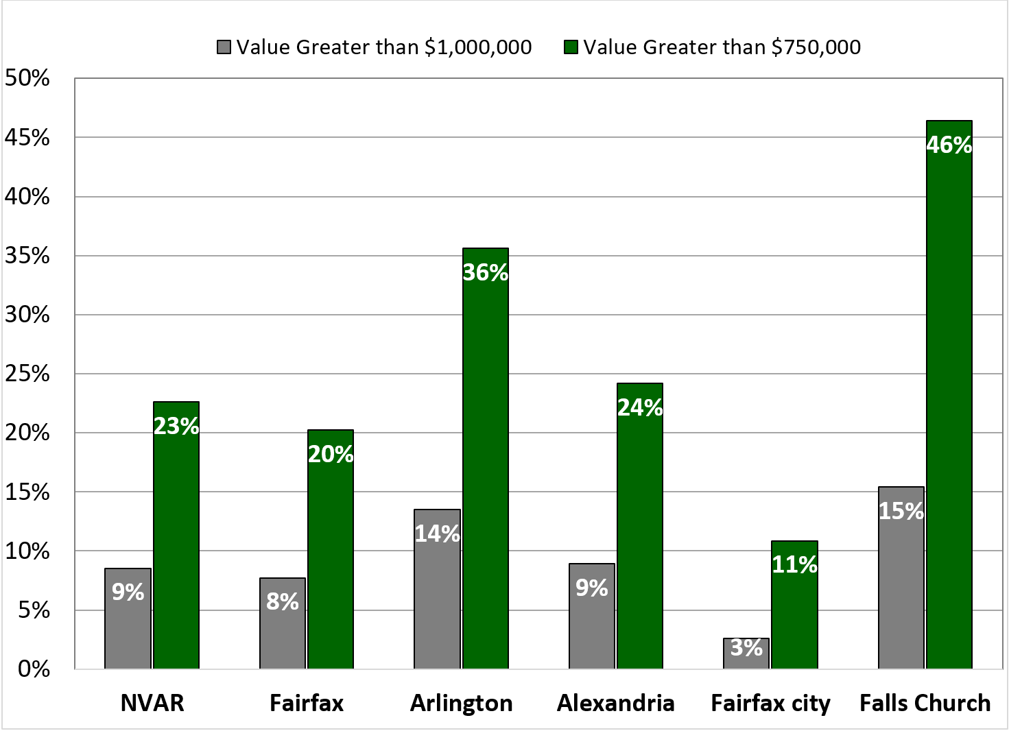 nvar_marchapril_Taxstatsfigure5