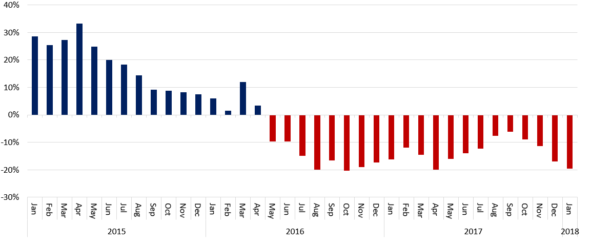 nvar_marchapril_Taxstatsfigure7