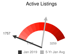 Active Listings Jan 2019